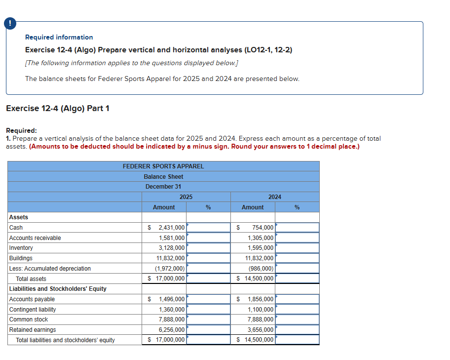 following information applies to the questions displayed below.] The balance sheets for