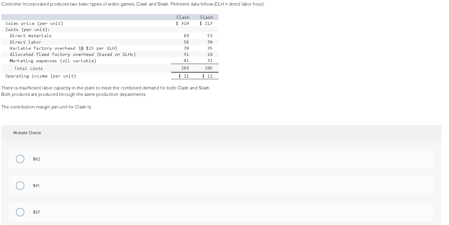 Slash. Pertinent data follow (DLH = direct labor hour): There is insufficient