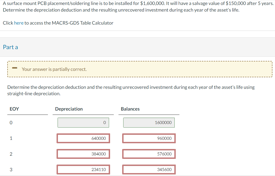 $1,600,000. It will have a salvage value of $150,000 after 5 years.