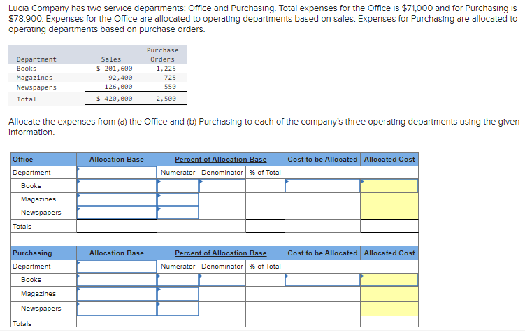 Lucle Company has t'.wo servlce departments: Office and Purchoslng_ Total expenses for