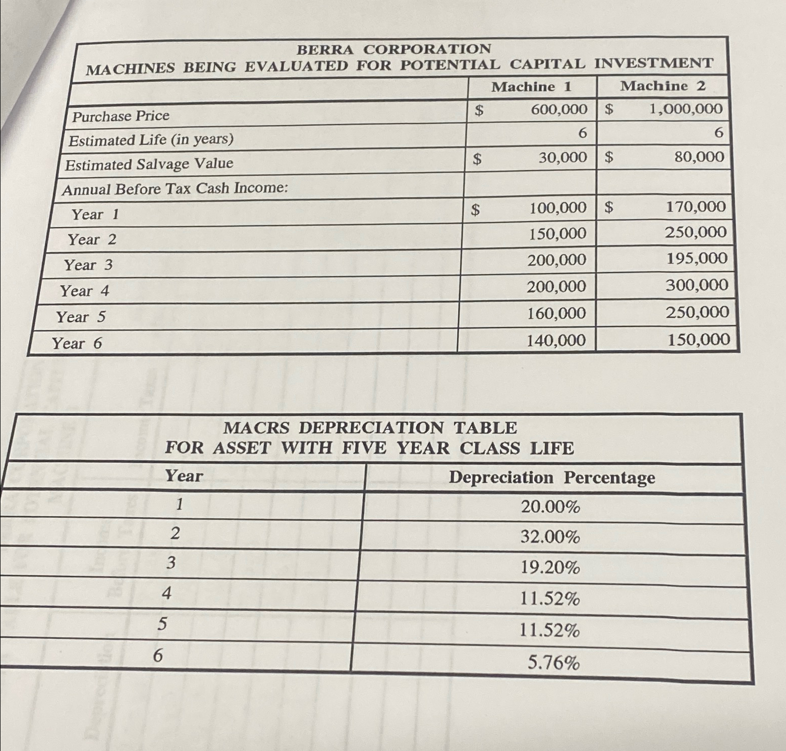 by the Berra Corporation. Information relating to the two machines is attached.