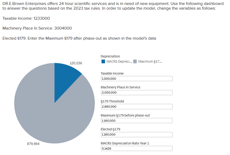 of new equipment. Use the following dashboard to answer the questions based