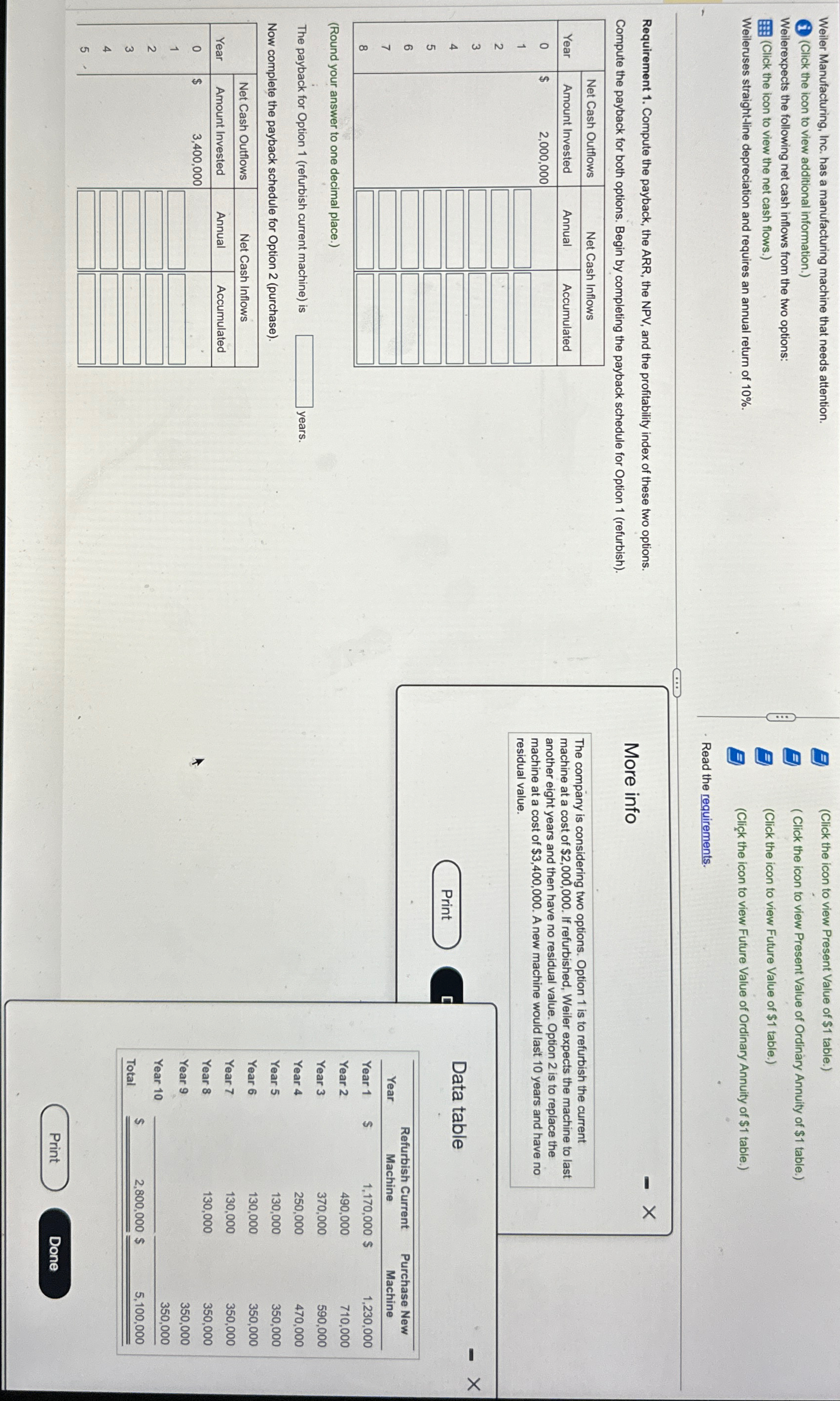Weiler Manufacturing, Inc. has a manufacturing machine that needs attention. (Click