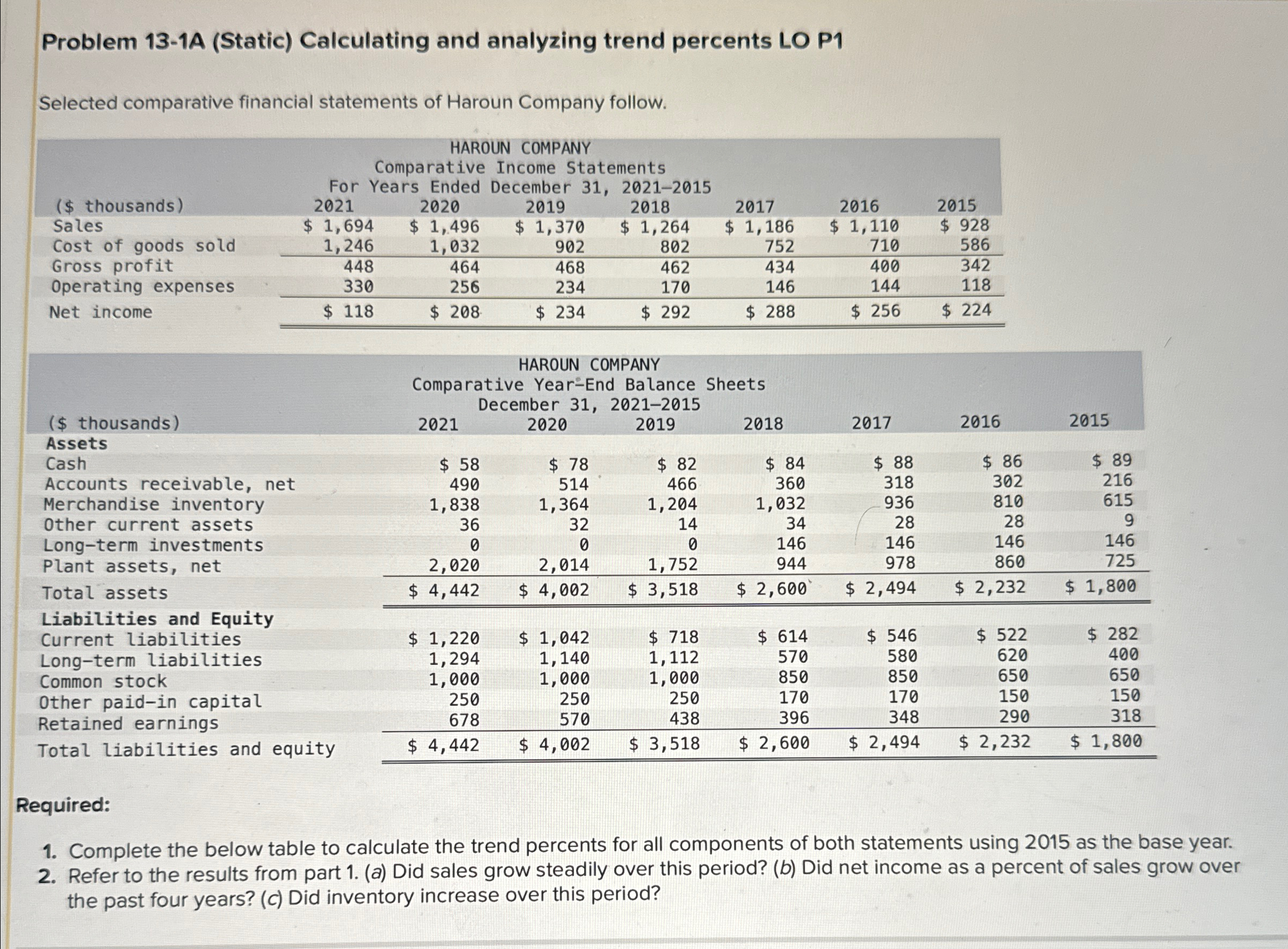 comparative financial statements of Haroun Company follow. \table[[,,\table[[HARO],[Comparative],[ears Ended]],\table[[DUN COMPANY],[Income St],[December]],\table[[ements],[2021-2015 