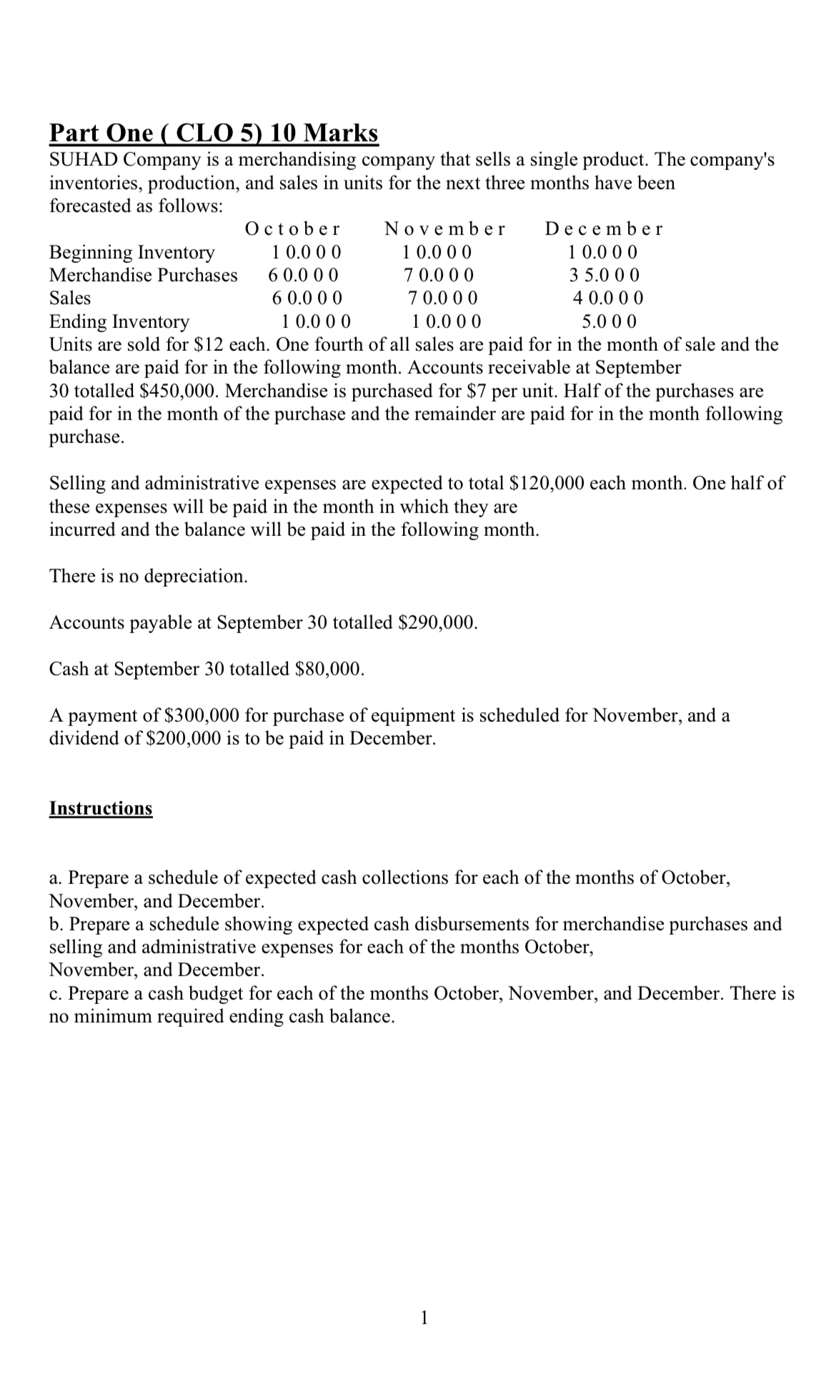 Part One ( CLO 5)10 Marks SUHAD Company is a merchandising