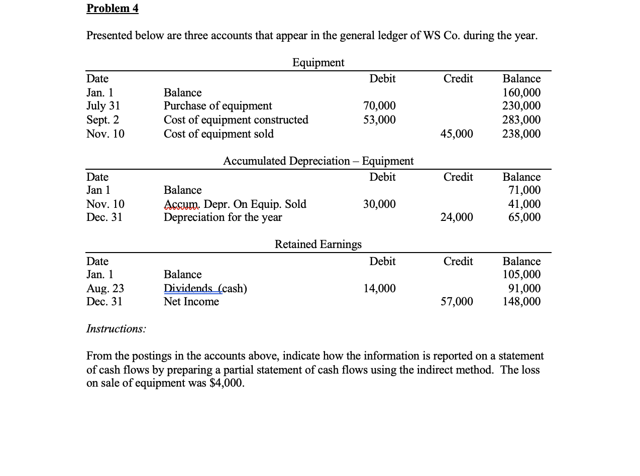 Problem 4 Presented below are three accounts that appear in the