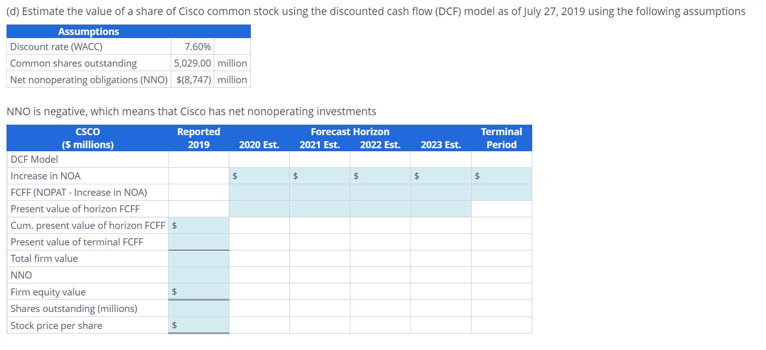  Forecasting with the Parsimonious Method and Estimating Share Value Using the