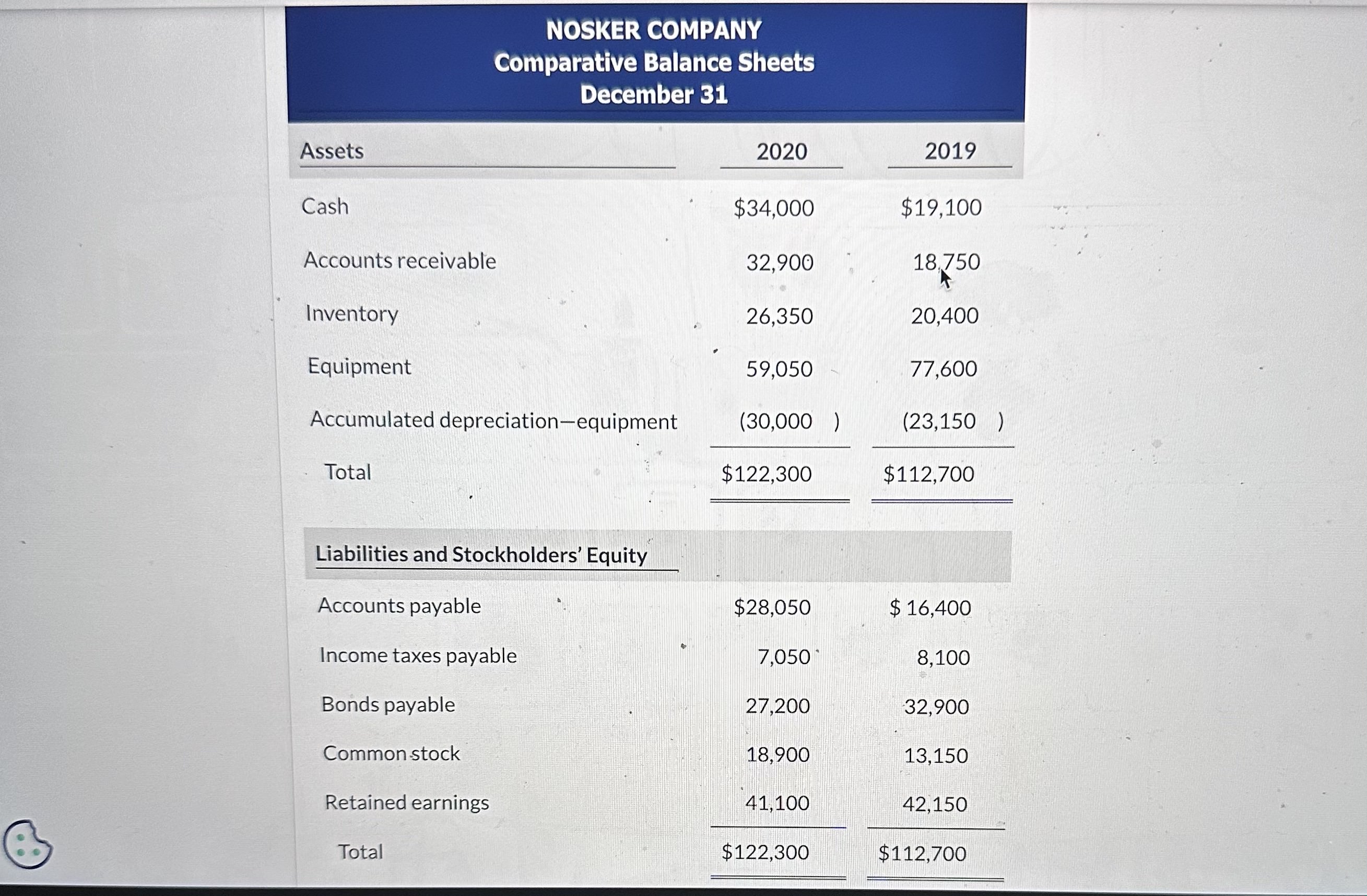 free cash flow for this. Can someone help provide me with the