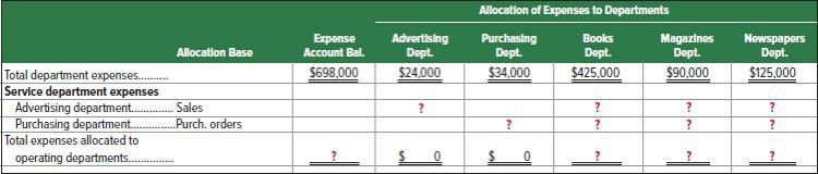 dependence on the activity for which it is used. Provide a variable