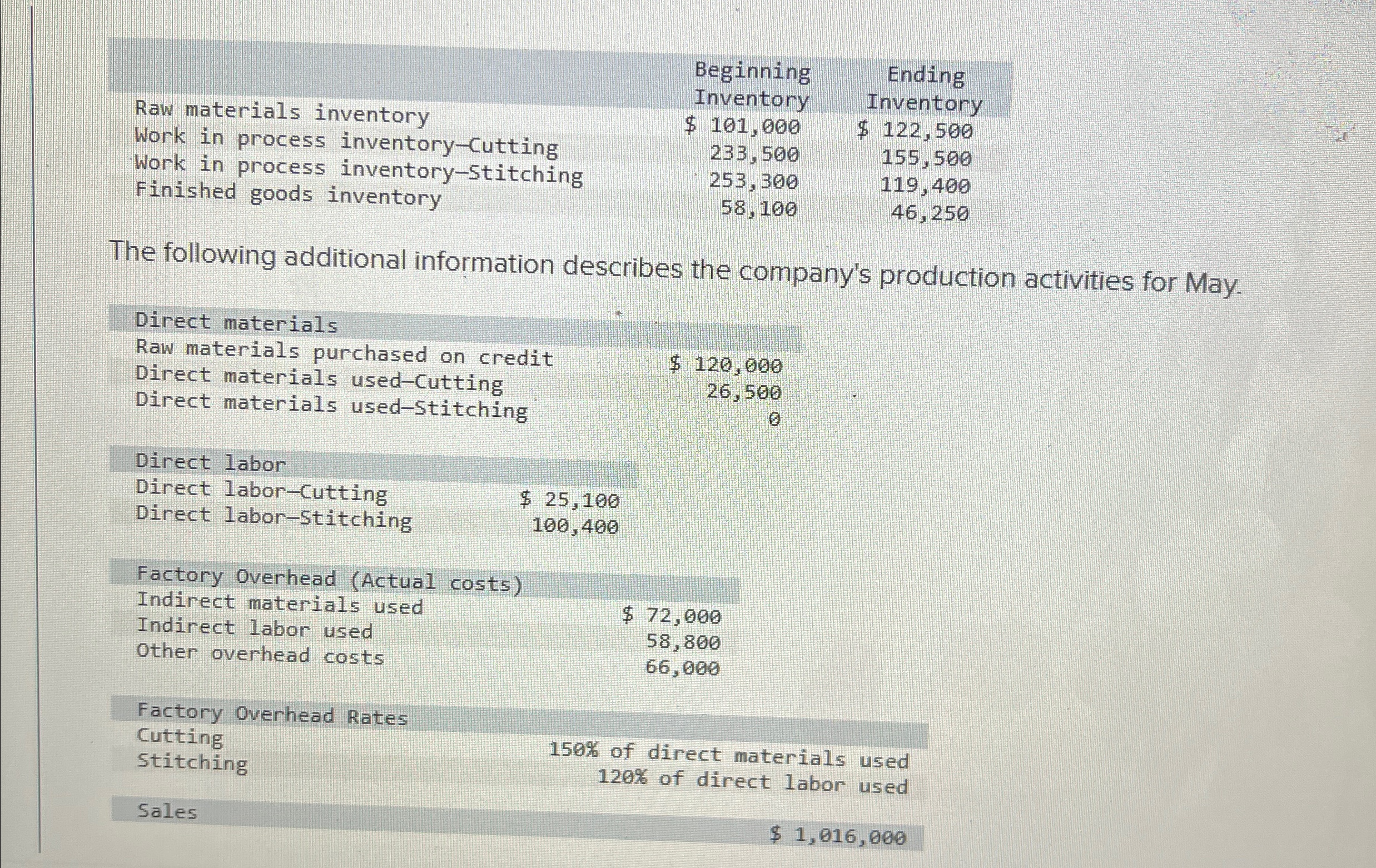 production costs transferred from Cuttibg to Stitching (b) production costs transferred from