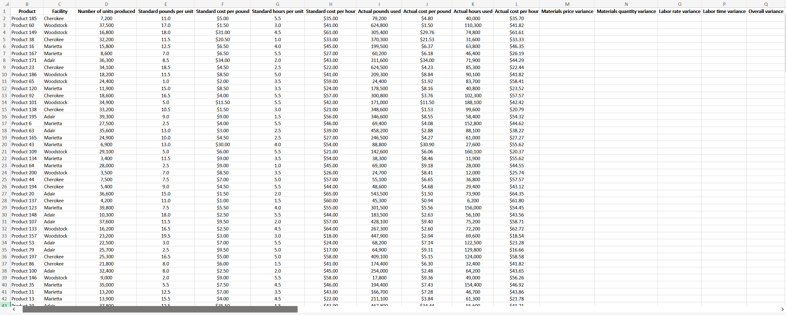 quantity variance, Labor rate variance, Labor time variance, and Overall variance. For