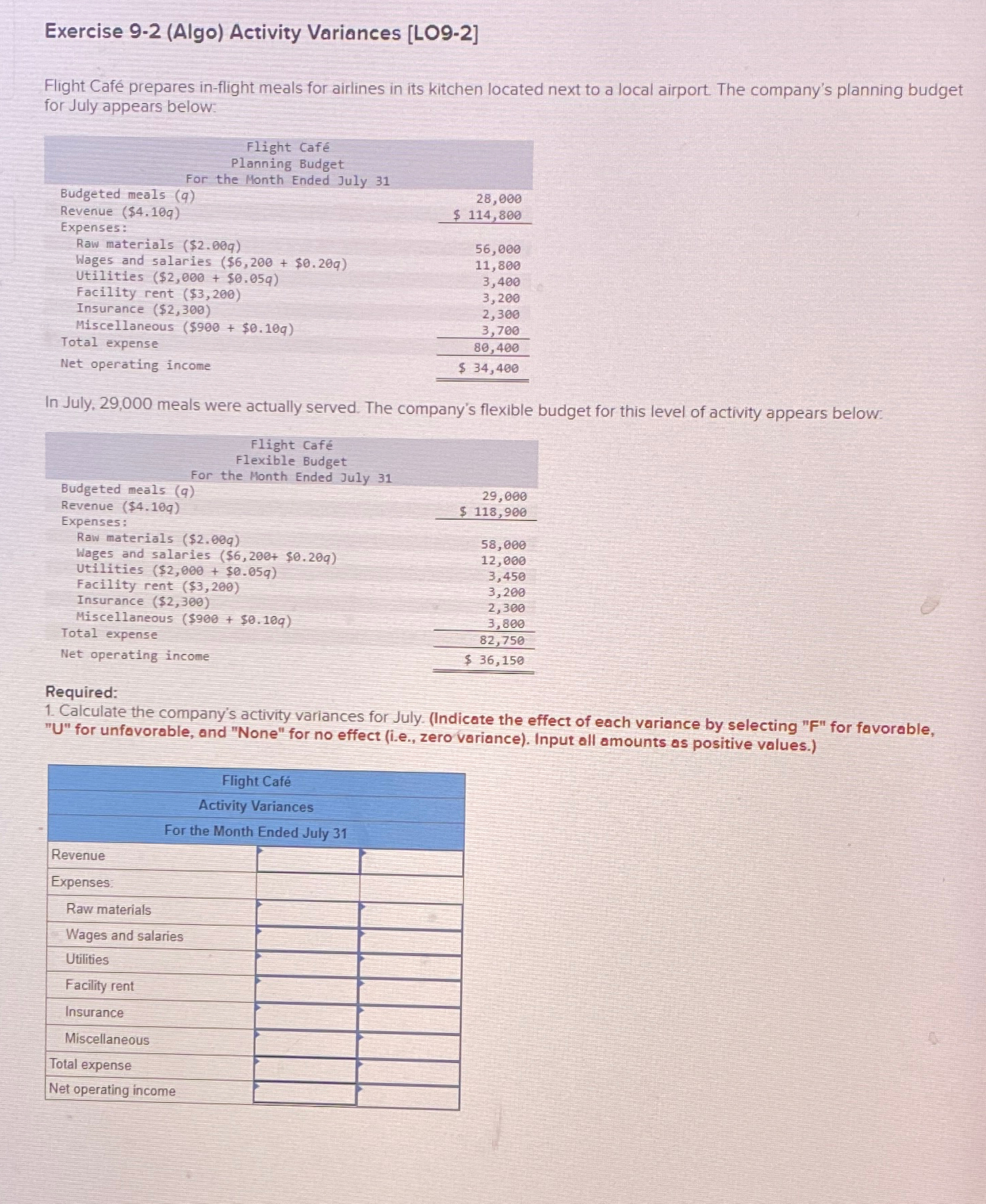  Exercise 9-2(Algo) Activity Variances [LO9-2] Flight Caf prepares in-flight meals for