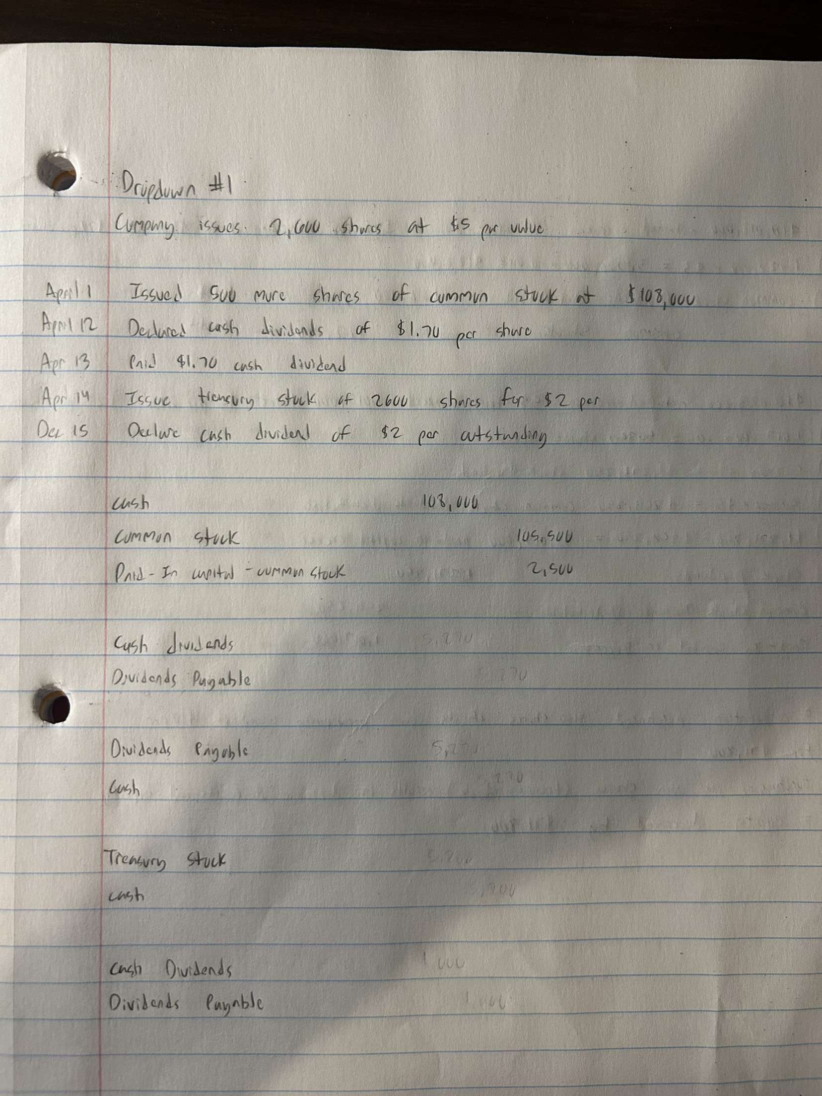 Issued 500 mure shures of commun stouk at $108,000 Aevil 12 Dedwed