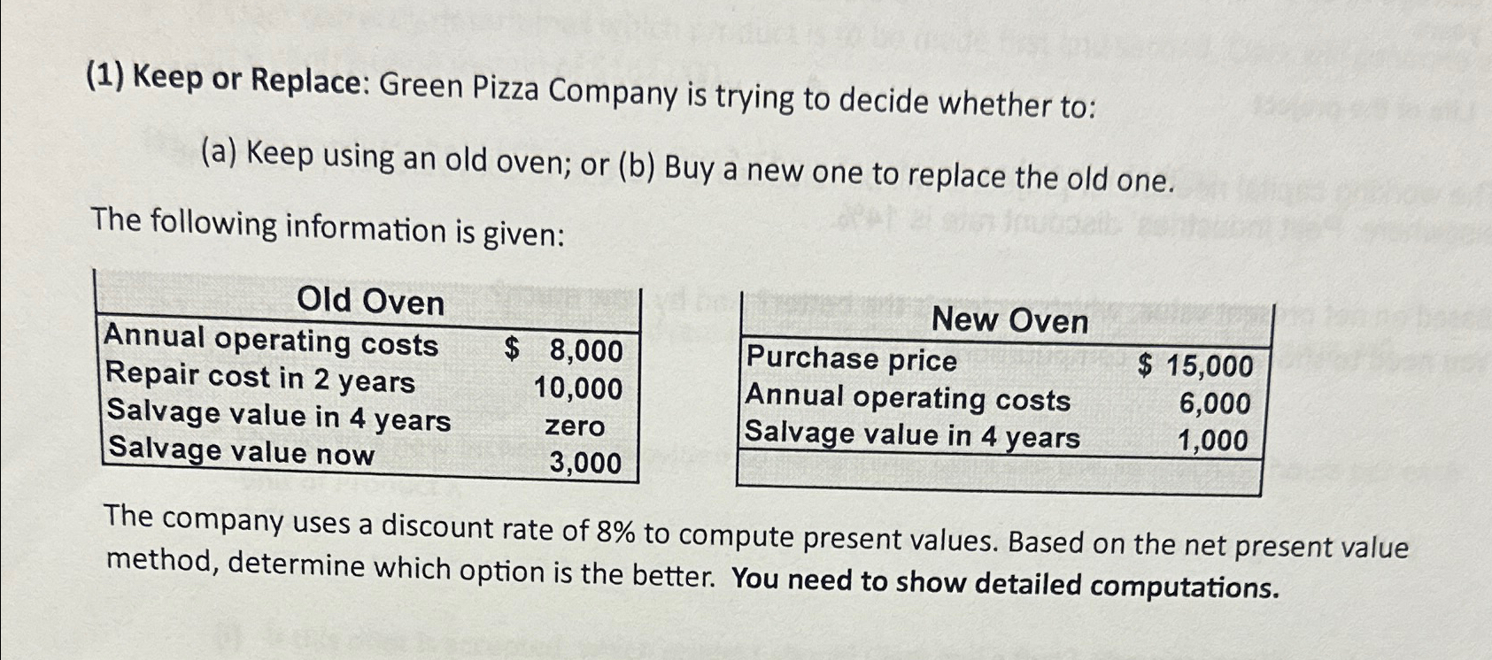 (1) Keep or Replace: Green Pizza Company is trying to decide