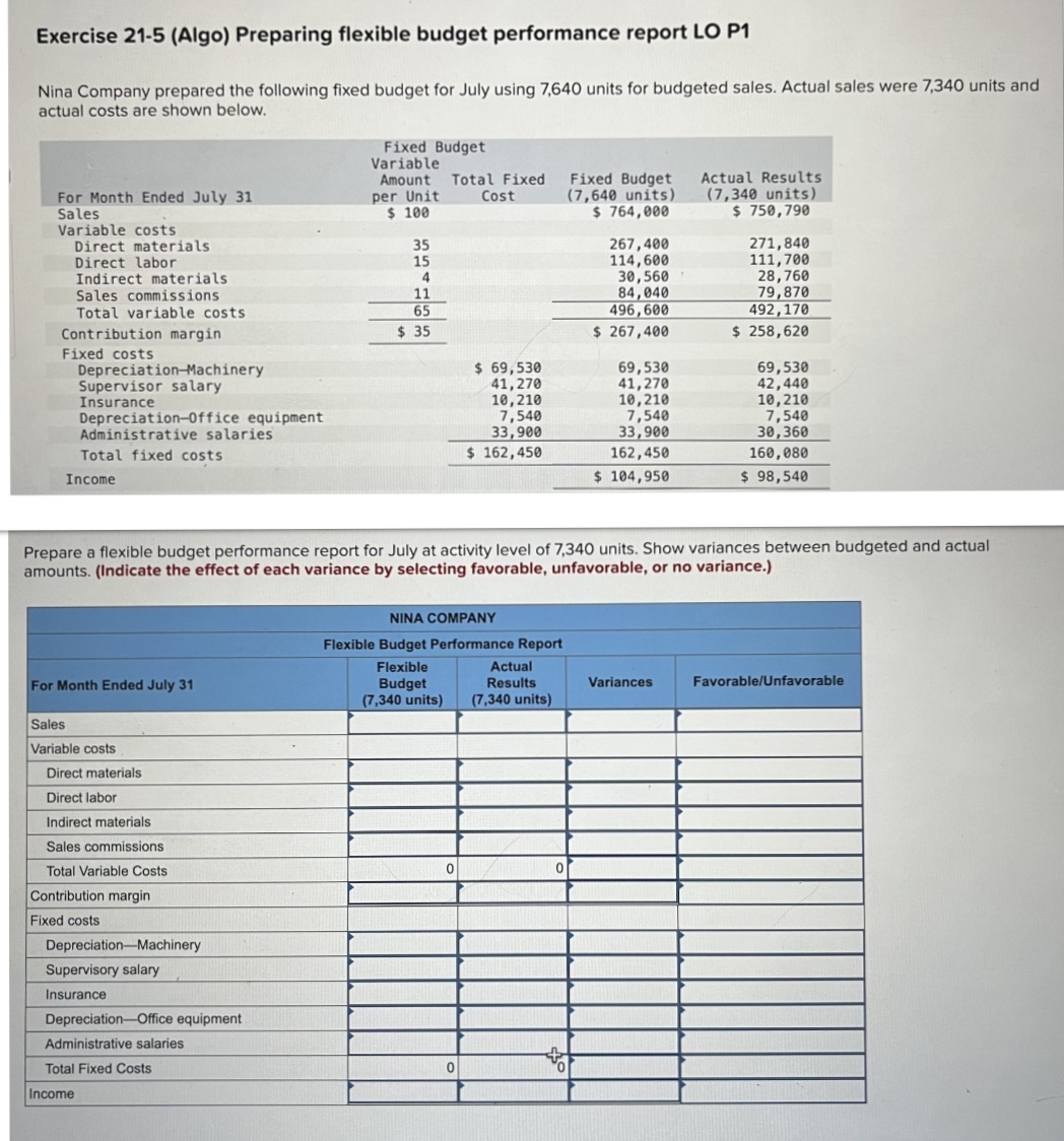 prepared the following fixed budget for July using 7,640 units for budgeted