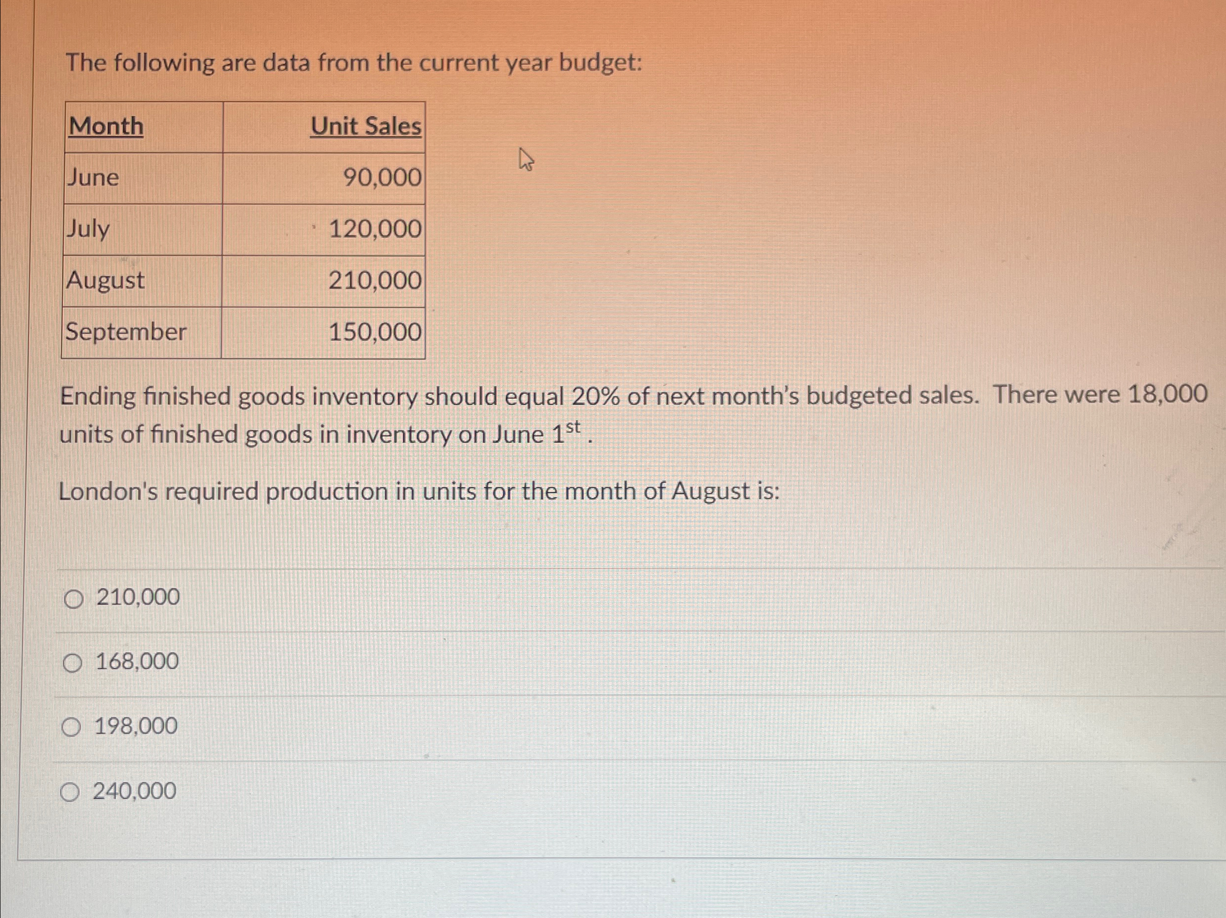 Ending finished goods inventory should equal 20% of next month's budgeted sales.