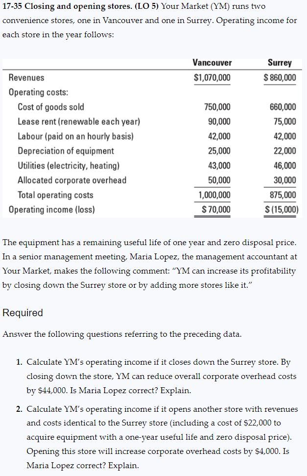 two convenience stores, one in Vancouver and one in Surrey. Operating income