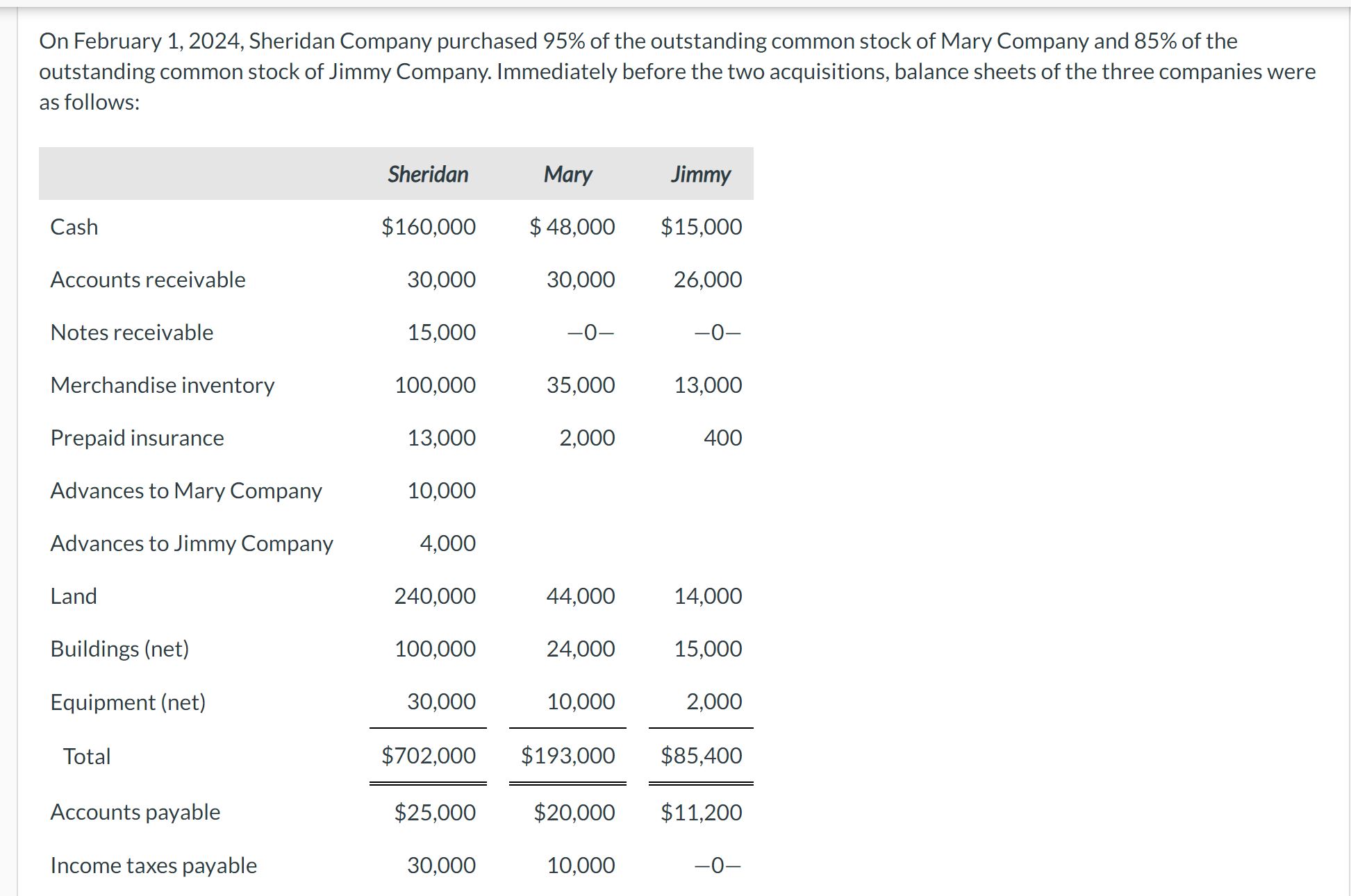 The following additional information is relevant. One week before the acquisitions,