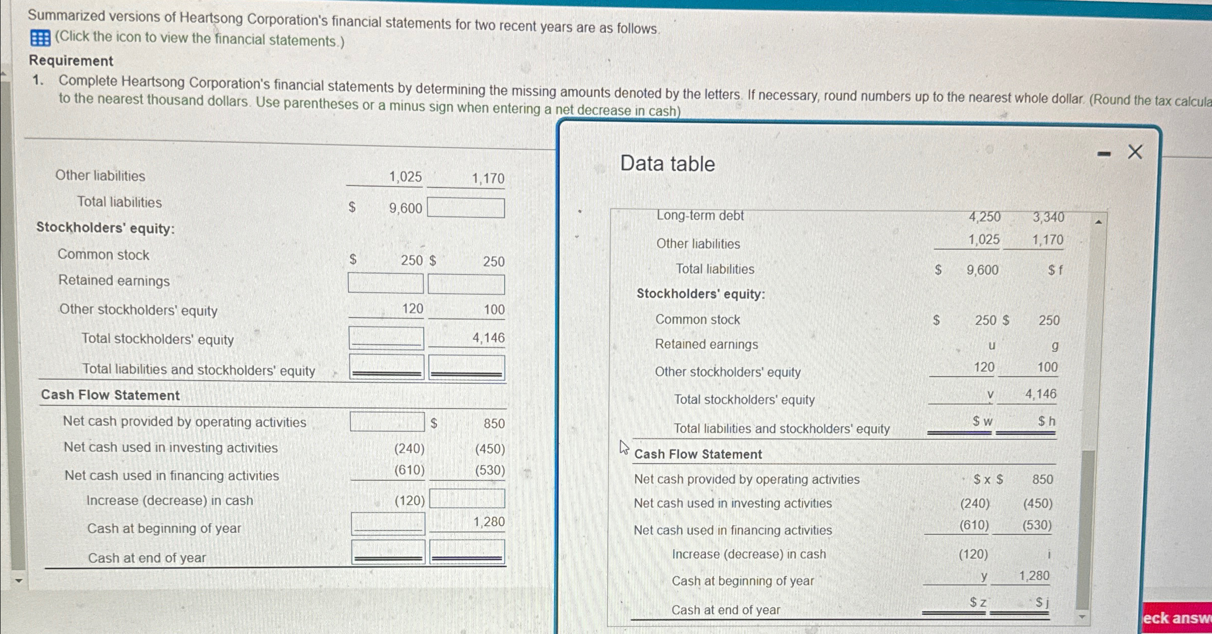 Im always getting wrong anwsers. Summarized versions of Heartsong Corporation's financial statements