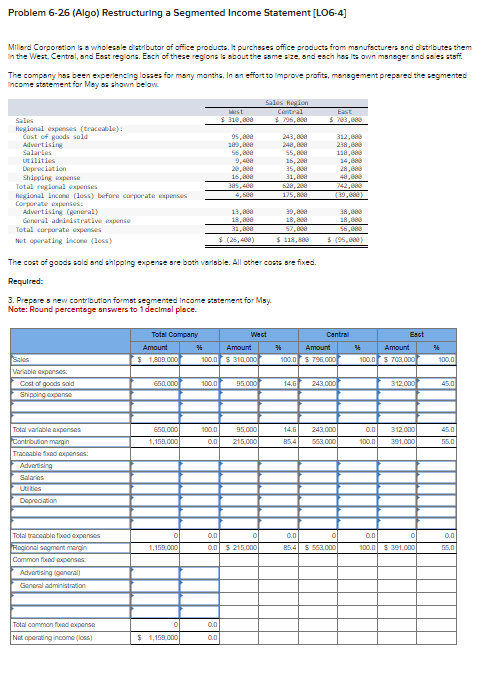  Problem 6-26(Algo) Restructuring a Segmented Income Statement [LO6-4] Millard Corporetion is