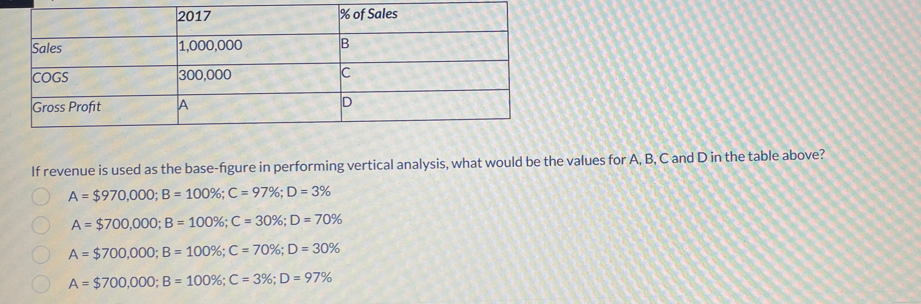  \table[[,2017,% of Sales],[Sales,1,000,000,B],[COGS,300,000,C],[Gross Profit,A,D]] If revenue is used as the base-figure