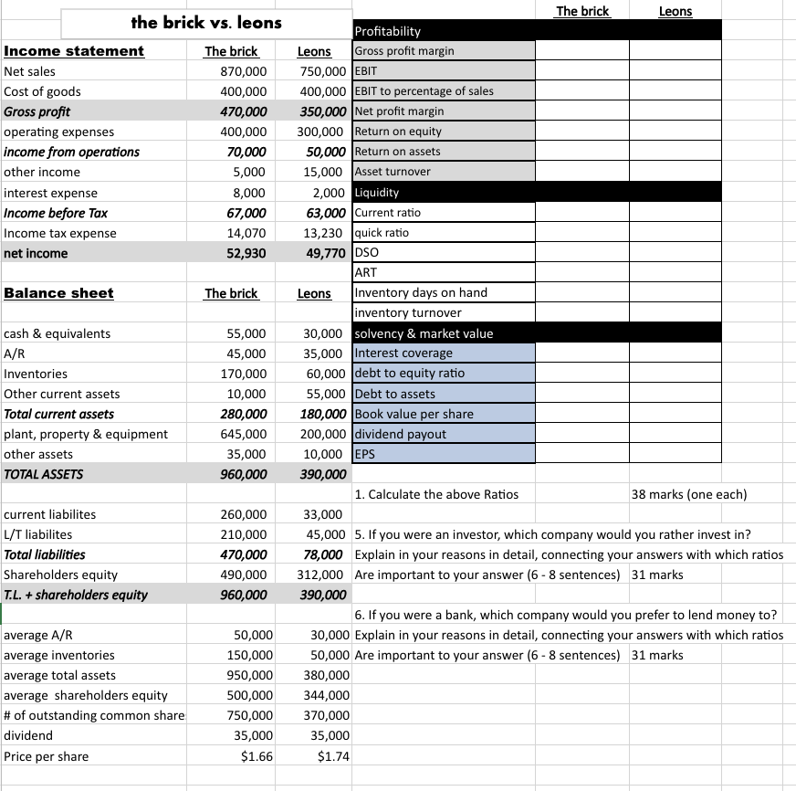 The brick the brick vs. leons Income statement Net sales Cost of