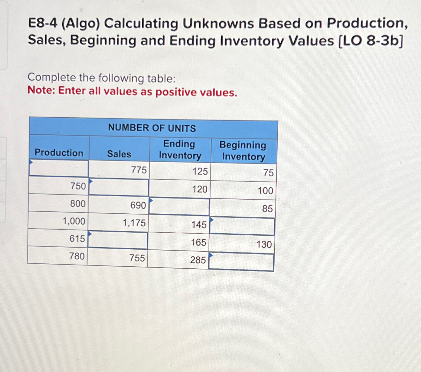 Values [LO 8-3b] Complete the following table: Note: Enter all values as
