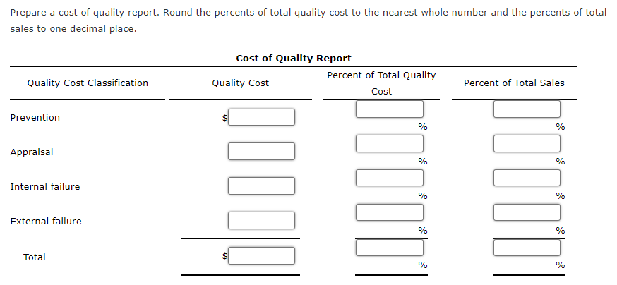 A quality control activity analysis indicated the following four activity costs