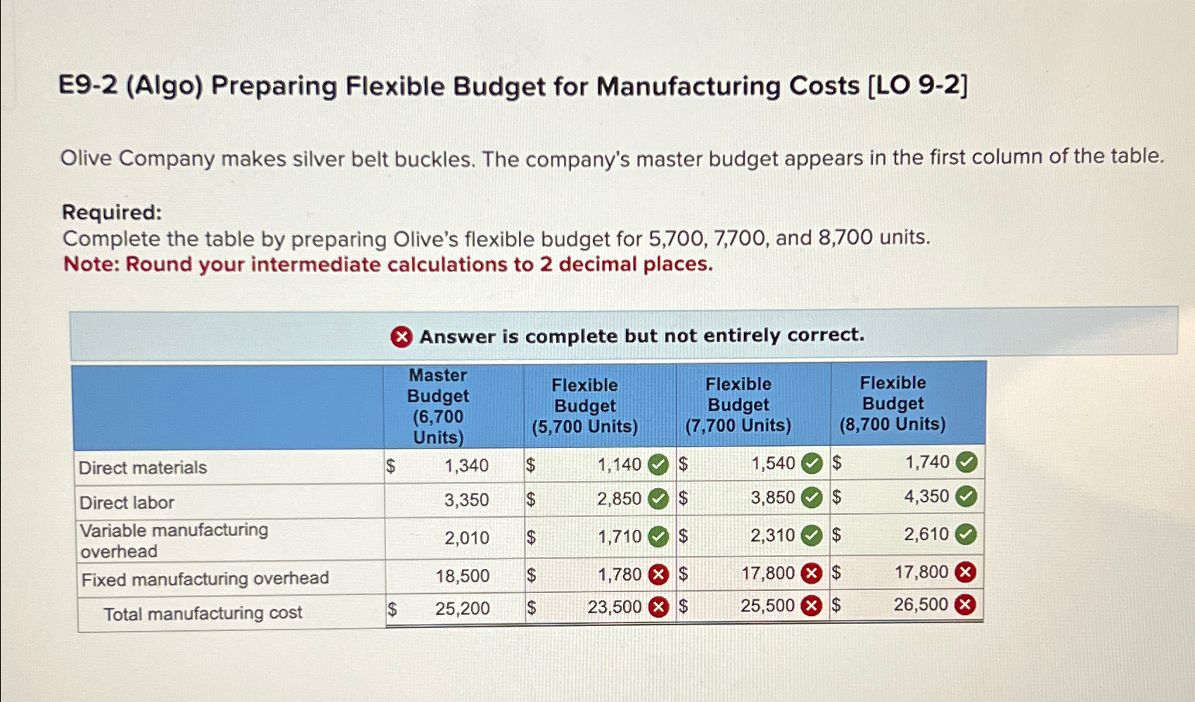  E9-2(Algo) Preparing Flexible Budget for Manufacturing Costs [LO 9-2] Olive Company