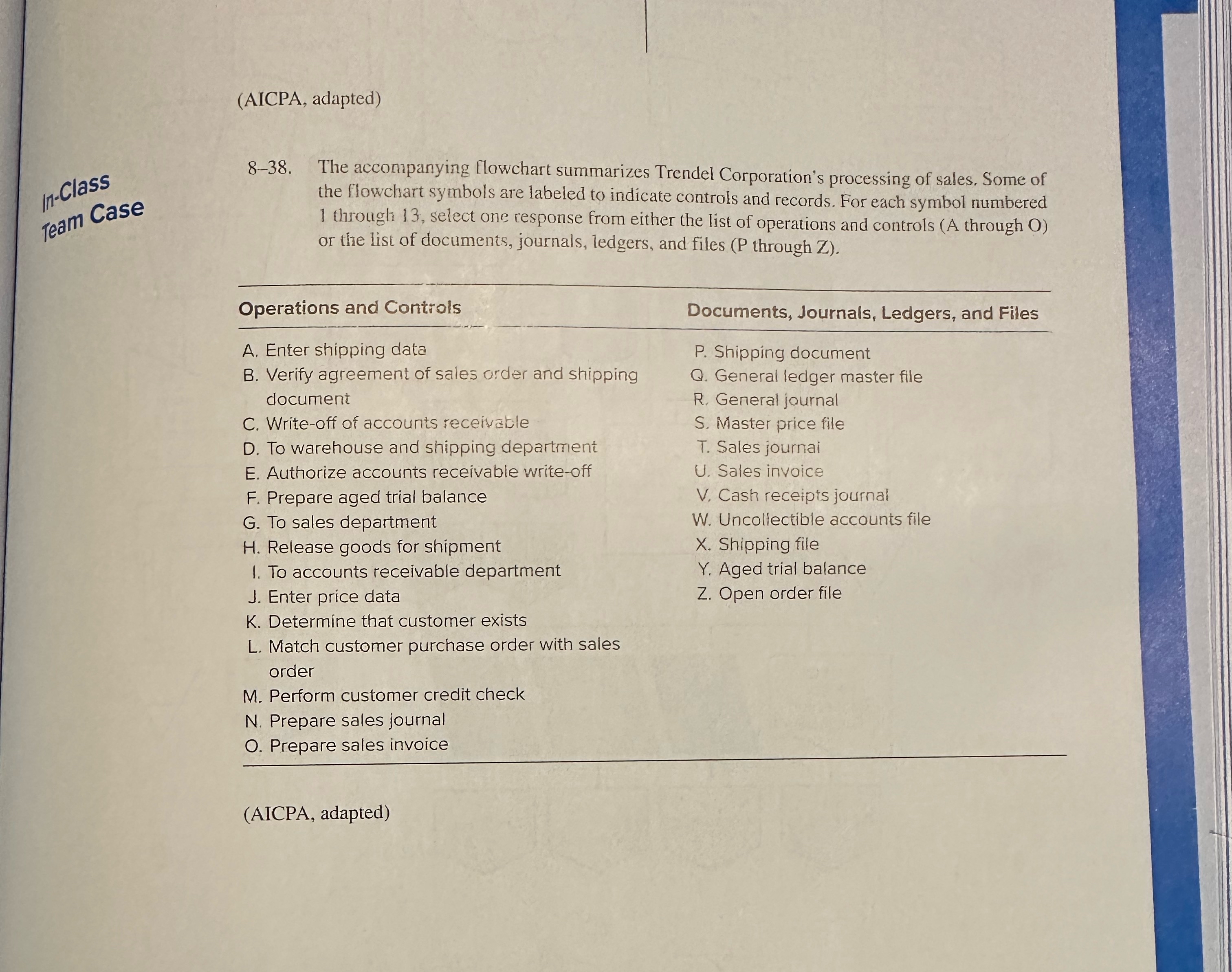 sales. Some of the flowchart symbols are labeled to indicate controls and