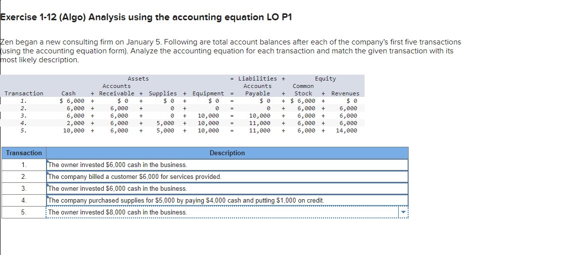  Exercise 1-12(Algo) Analysis using the accounting equation LO P1 Zen began