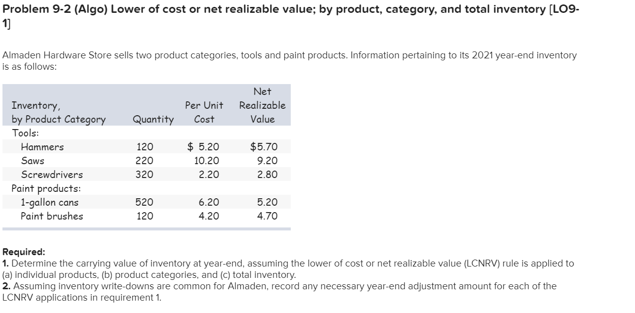 category, and total inventory [LO9-1] Ace Hardware Store sells two product categories,