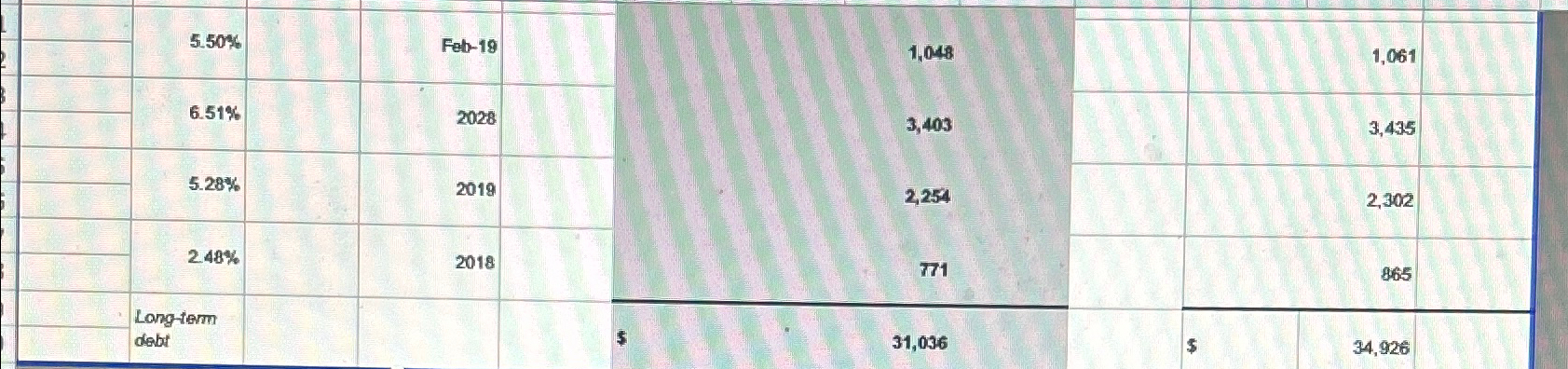  13-39. LO 5,8 This case will enable you to practice conducting