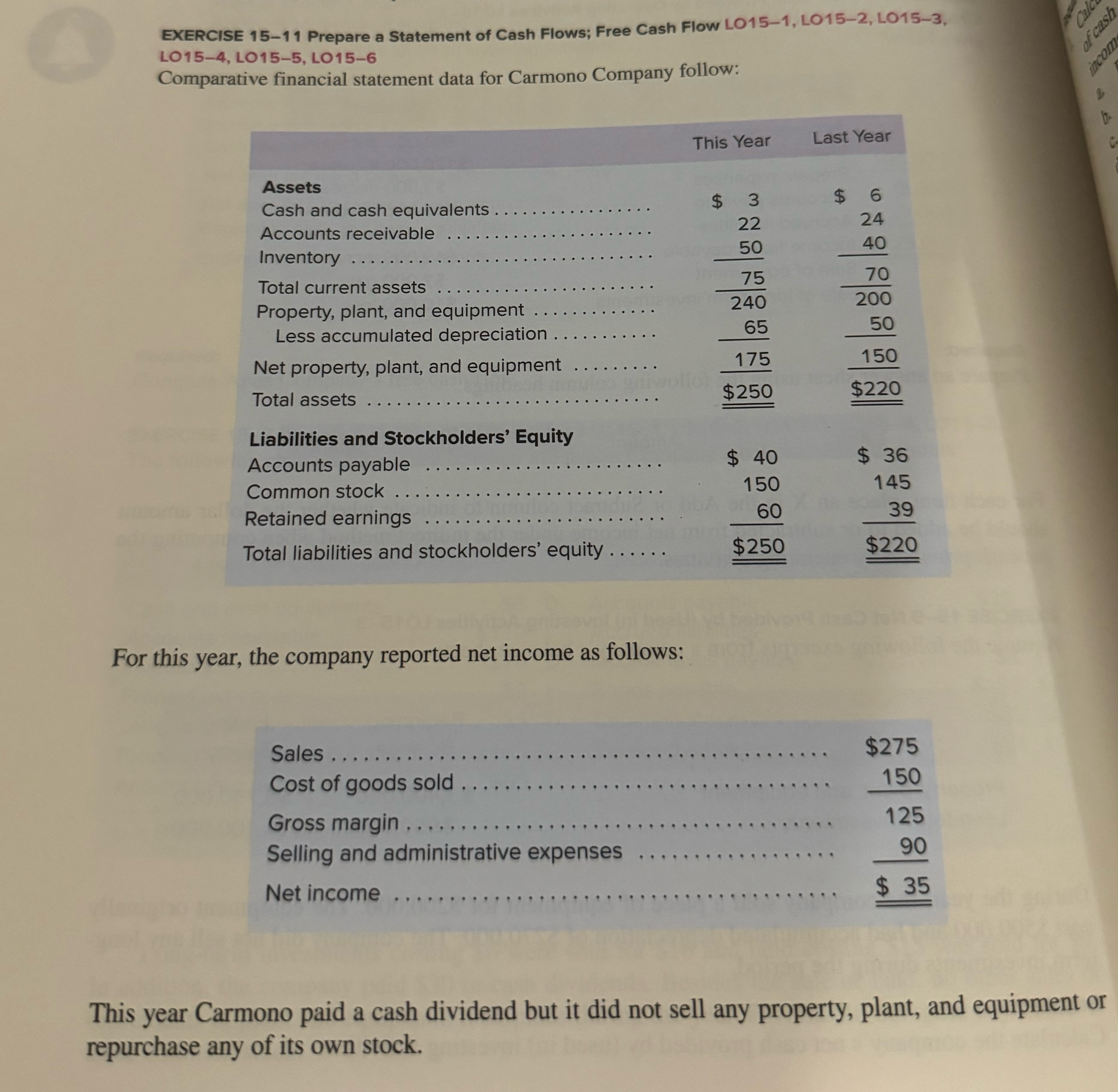 LO15-1, LO15-2, LO15-3, LO15-4, LO15-5, LO15-6 Comparative financial statement data for Carmono