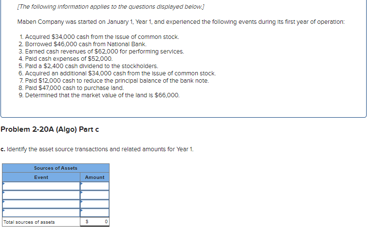 asset source transactions and related amounts for Year 1. 
