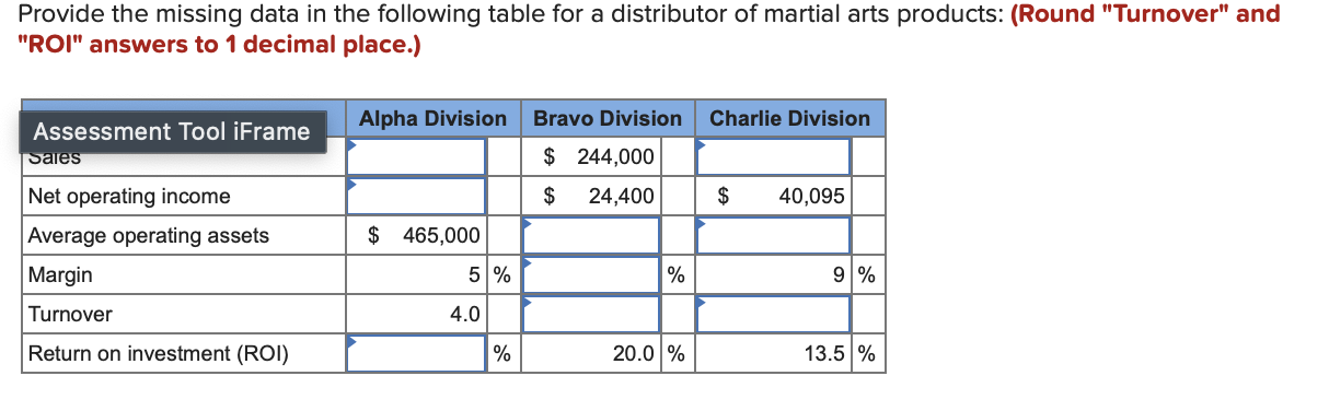 of martial arts products: (Round "Turnover" and "ROI" answers to 1 decimal