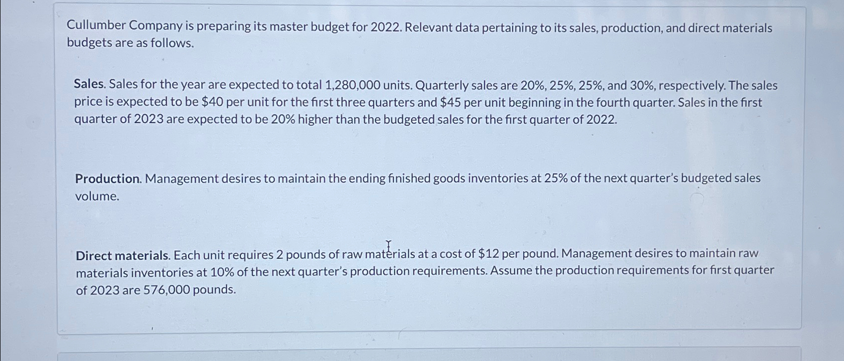 is preparing its master budget for 2022. Relevant data pertaining to its