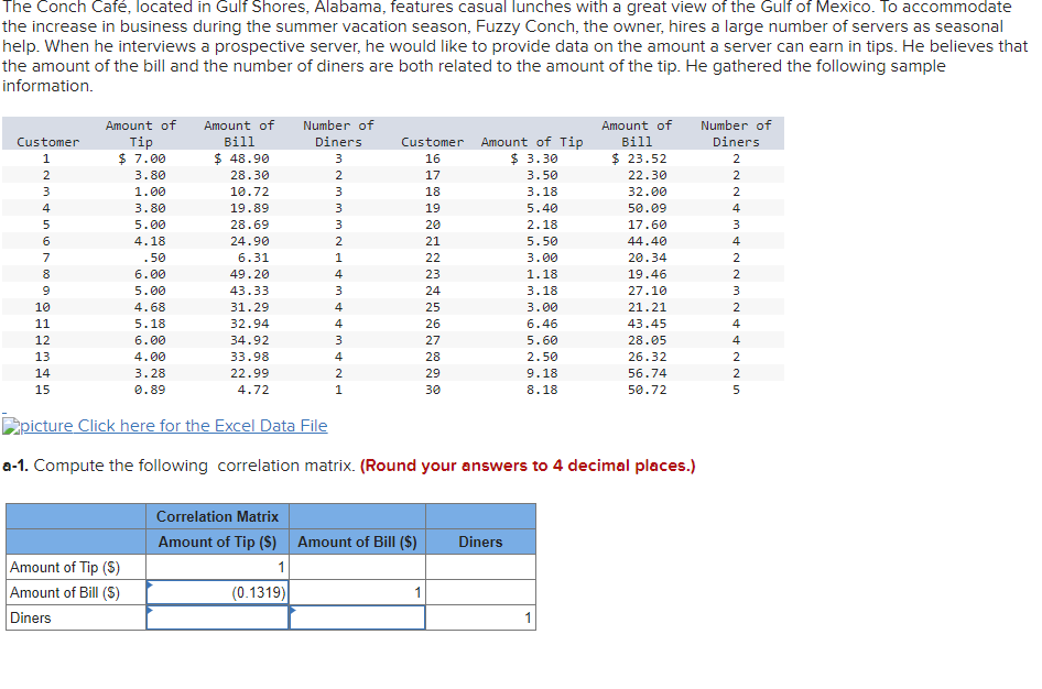 c. Compute and report the regression equation that predicts "amount of