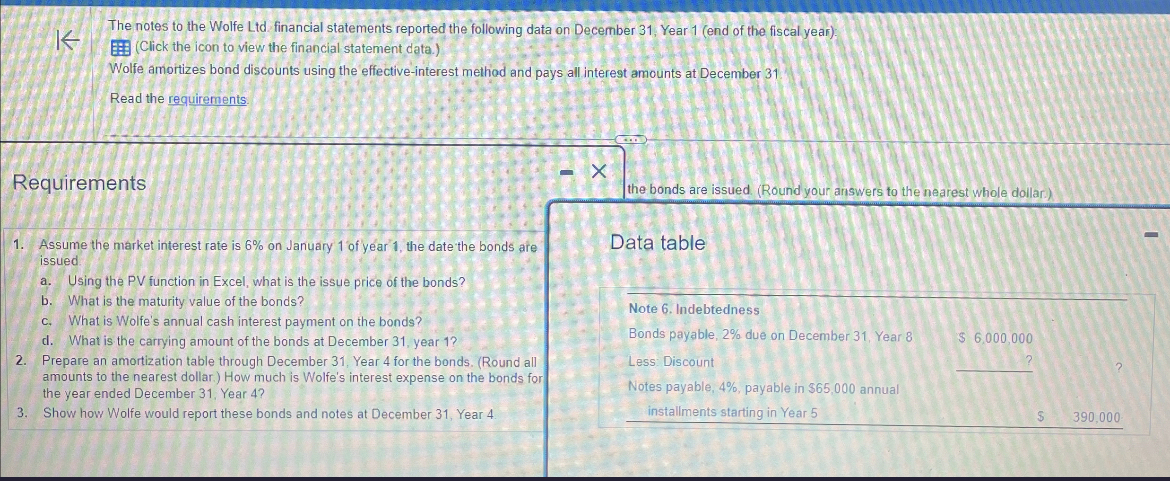 The notes to the Wolfe Ltd financial statements reported the following