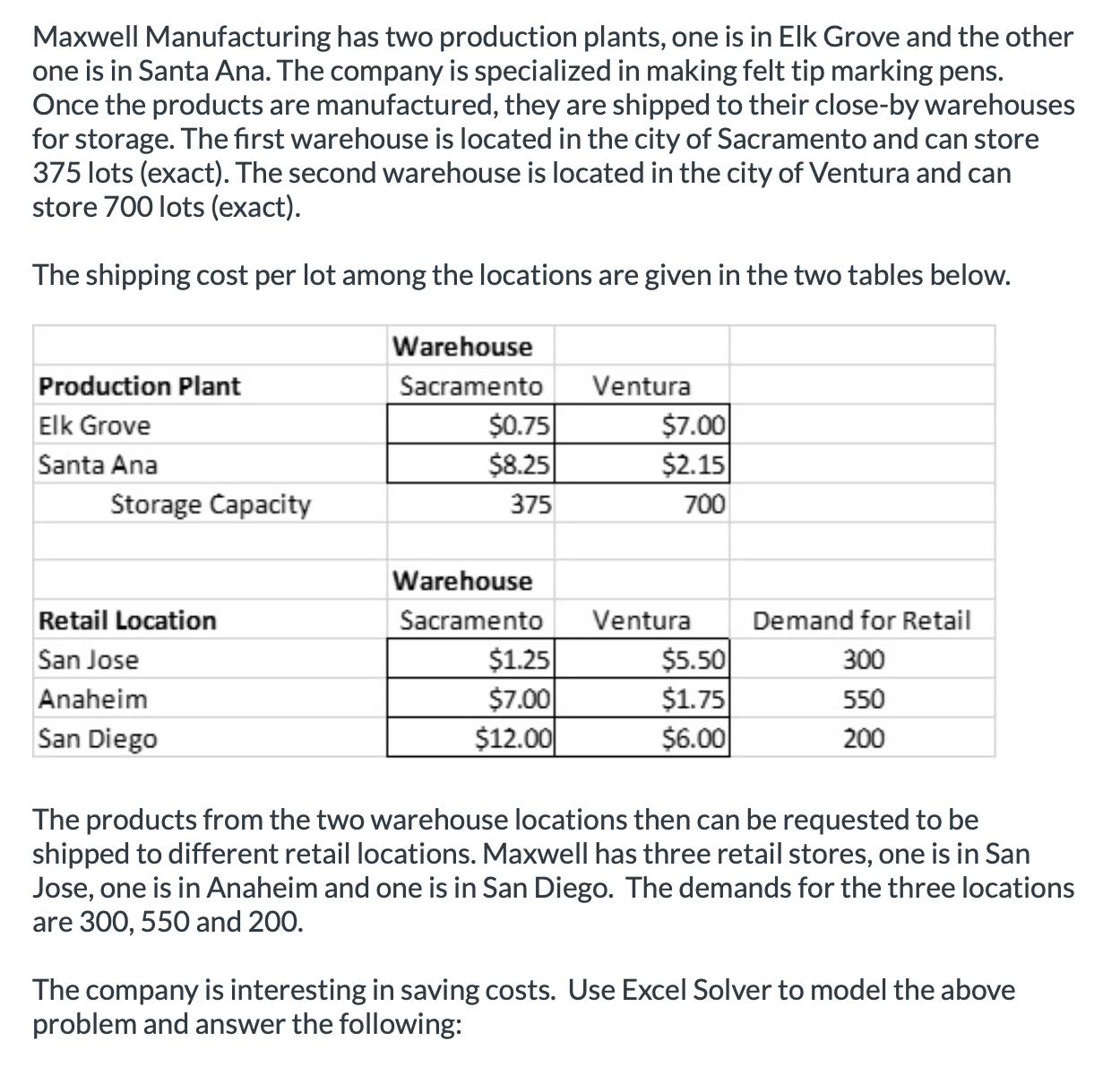 the warehouses is Incorrect answer: 2193.75 . The total shipping cost from