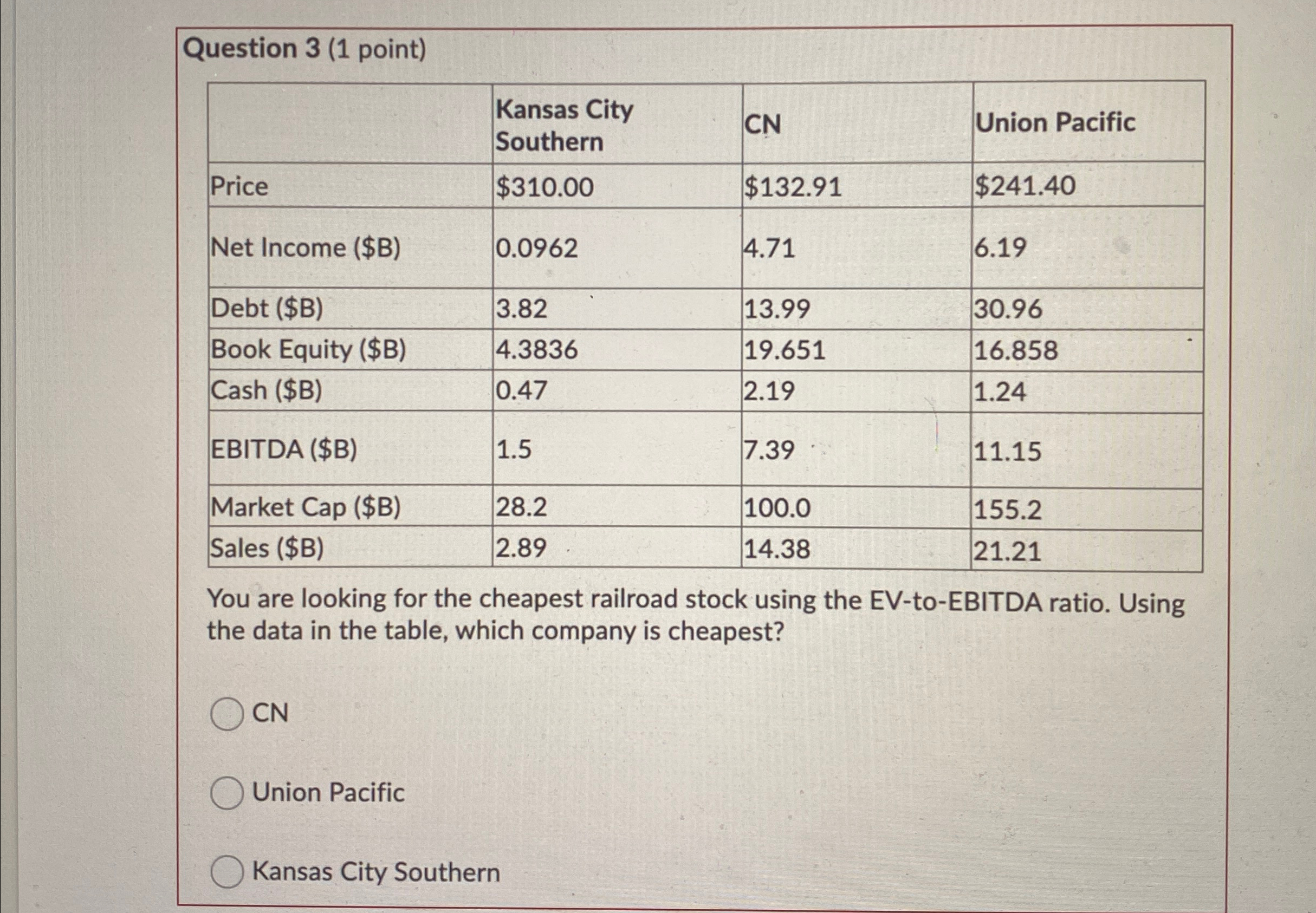  Question 3(1 point) \table[[,\table[[Kansas City],[Southern]],CN,Union Pacific],[Price,$310.00,$132.91,$241.40 