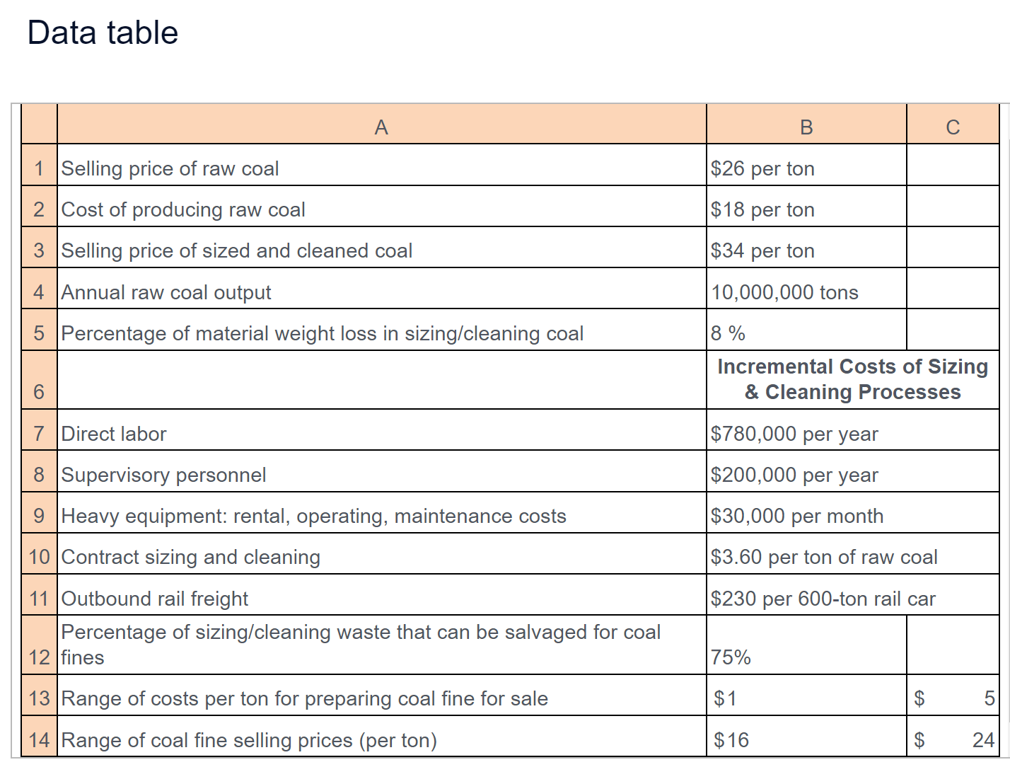  Question content area top Part 1 Miami Mining Company (Upper MMC)