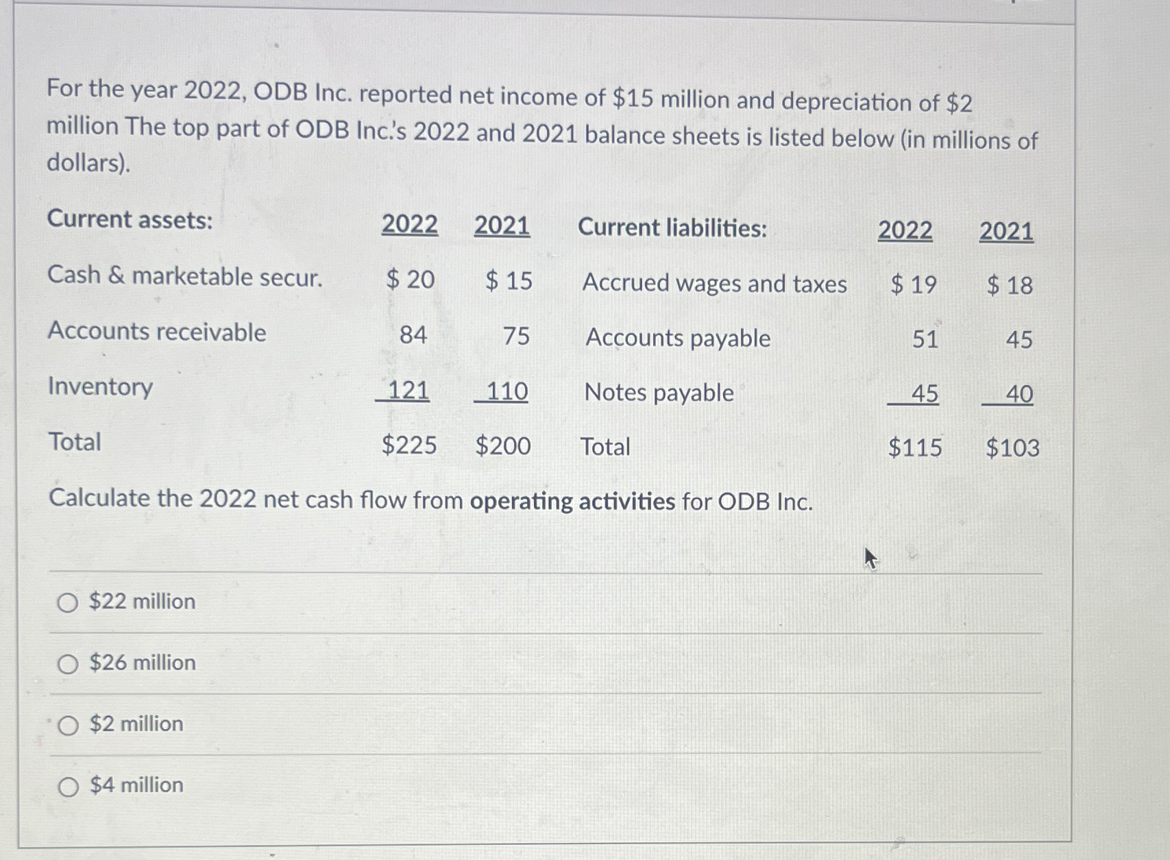 For the year 2022, ODB Inc. reported net income of $15