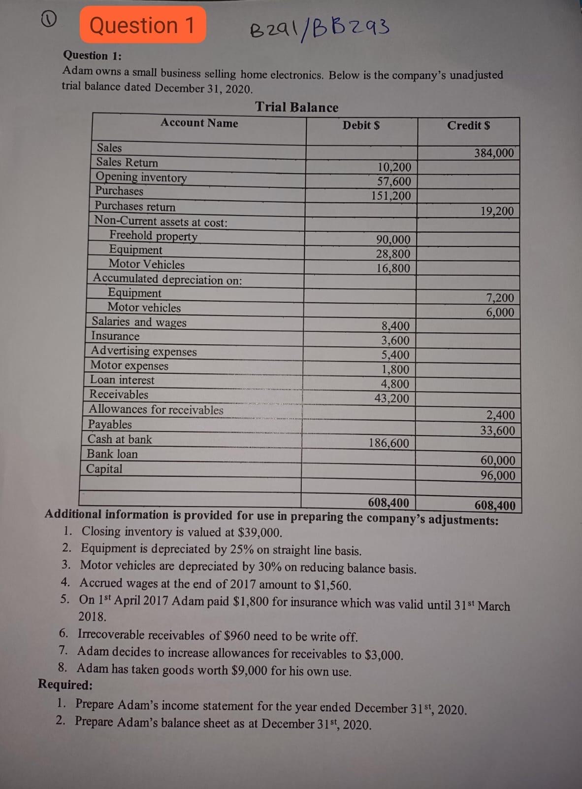 electronics. Below is the company's unadjusted trial balance dated December 31,2020. Trial
