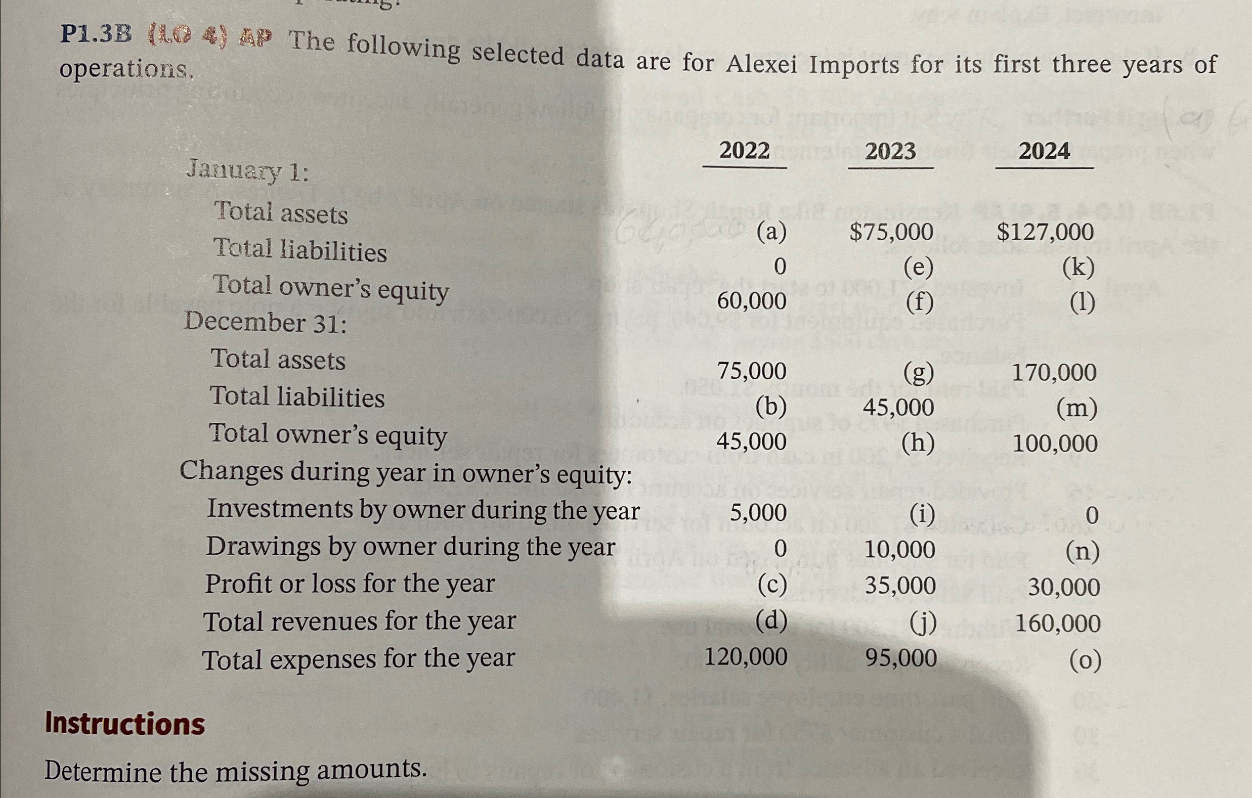 first three years of operations. January 1: Total assets Total liabilities Total