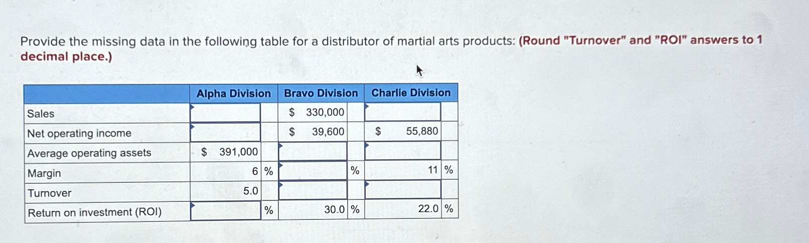 of martial arts products: (Round "Turnover" and "ROI" answers to 1 decimal