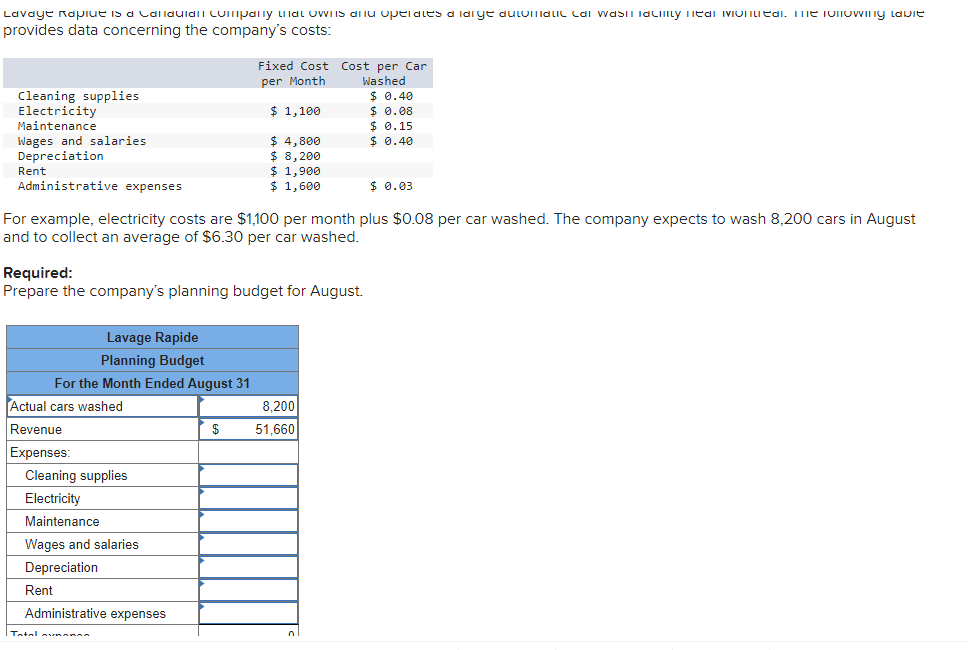  provides data concerning the company's costs: \table[[,\table[[Fixed Cost],[per Month]],\table[[Cost per Car],[Washed]]],[Cleaning