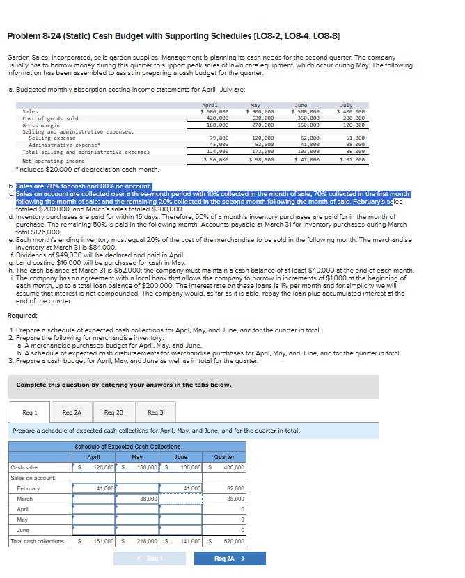  Problem 8-24(Static) Cash Budget with Supporting Schedules [LO8-2, LO8-4, LO8-8] Garden