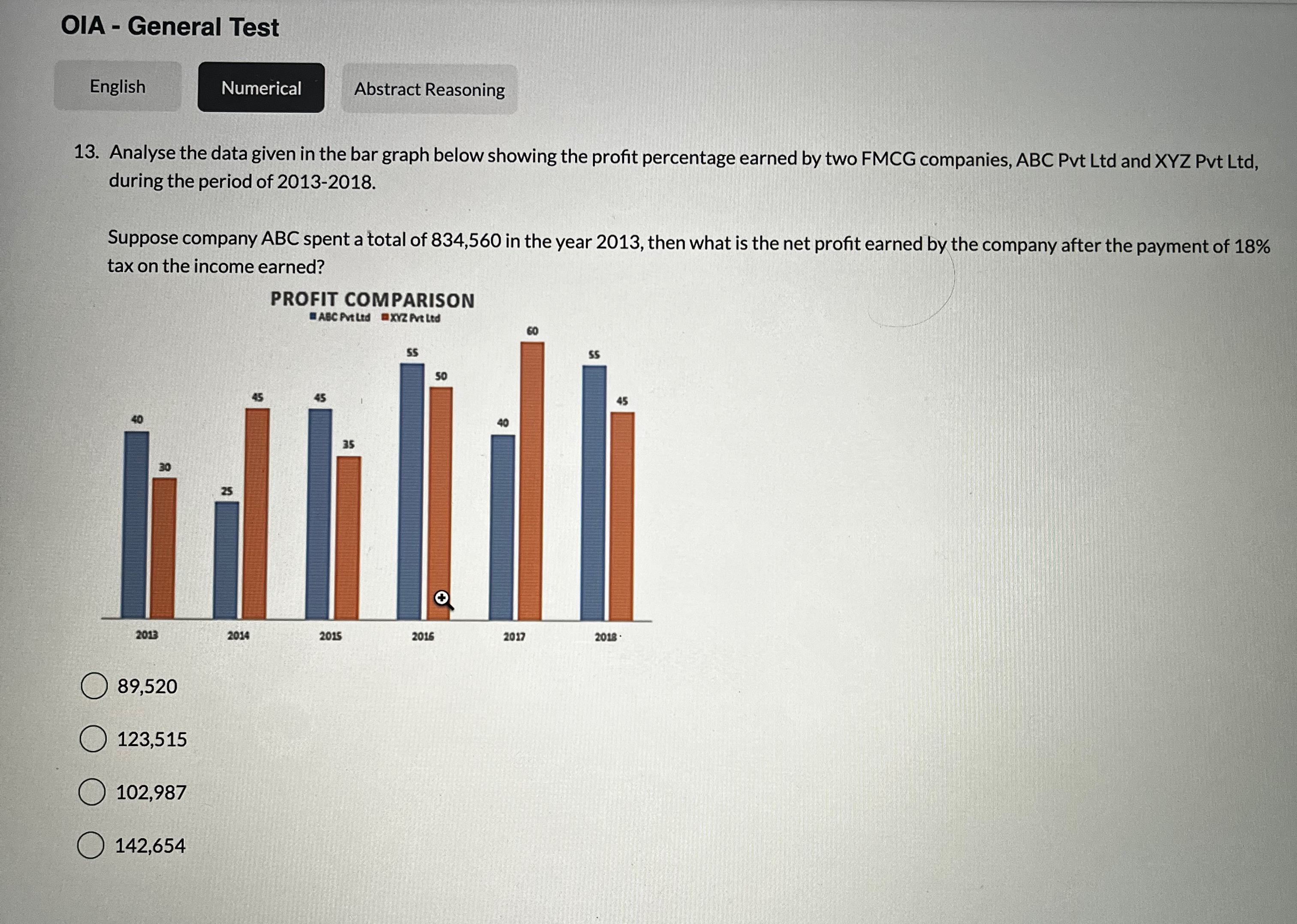 bar graph below showing the profit percentage earned by two FMCG companies,