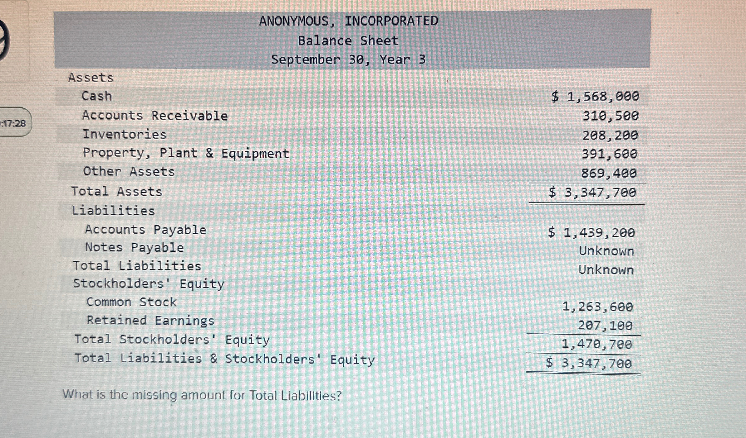 ANONYMOUS, INCORPORATED Balance Sheet September 30, Year 3 .f7:28 Assets Cash Accounts